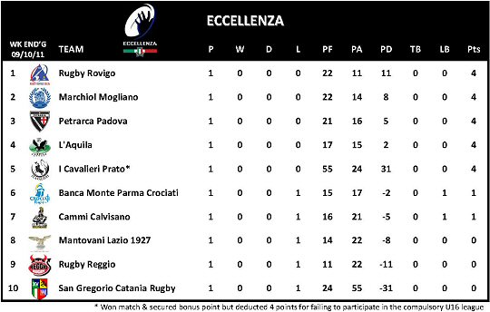 Eccellenza Week 1
